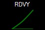 RDVY